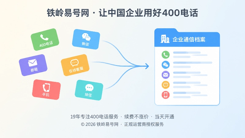 左图右文式扁平插画：分散联系方式收拢进统一档案板