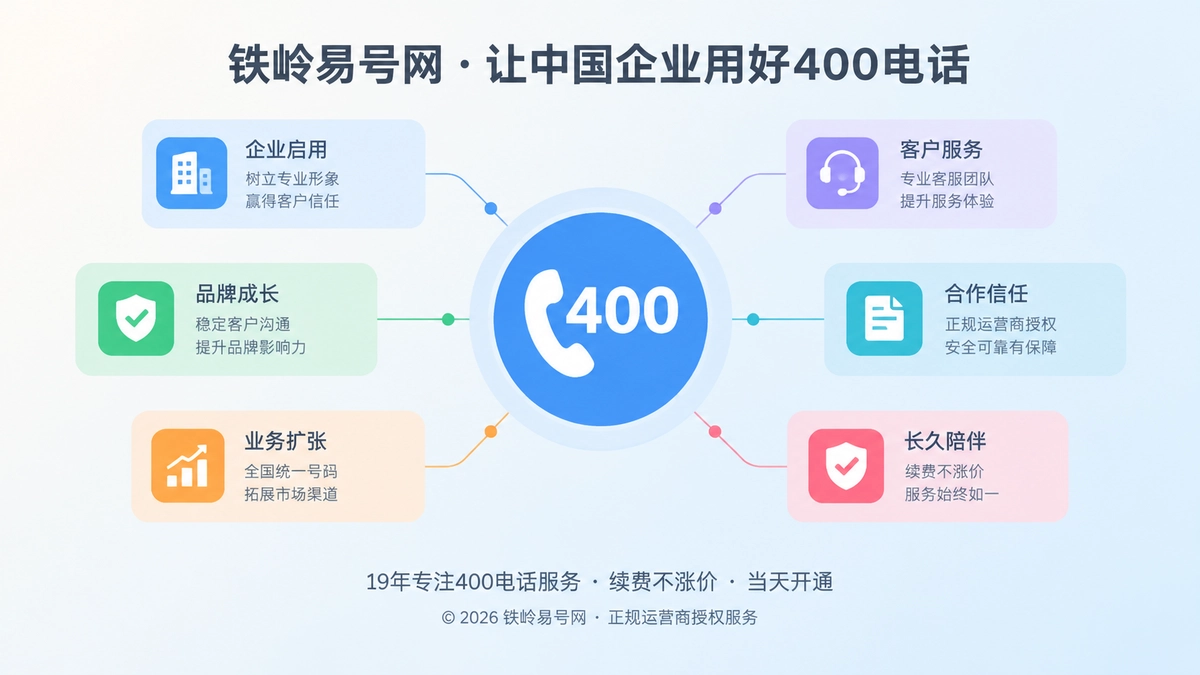 扁平化聚焦构图：中央圆形号码标识连接多块企业信息卡片