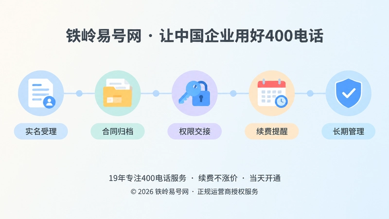 400电话从受理到长期管理的时间线示意图