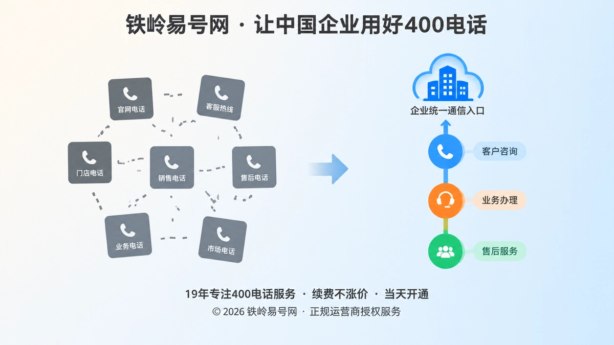 2026年400电话行业洞察：企业通信入口进入“统一口径治理”阶段