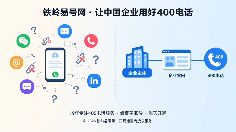 个人号码信息分散与企业主体信息一致两种状态的对比插画