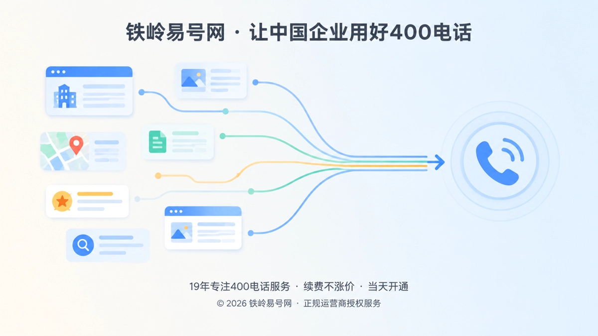 多个企业公开信息入口汇聚到同一部400电话的抽象扁平插画