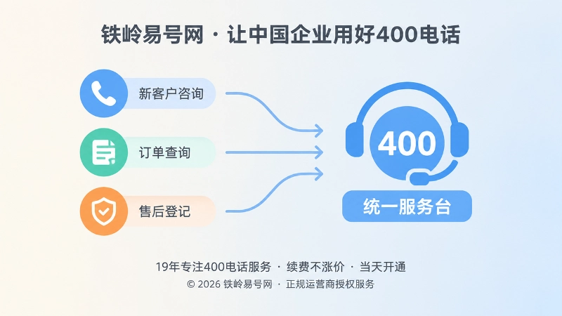 400电话统一入口左图右文式配图