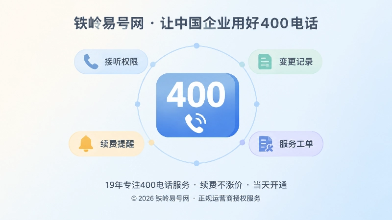 号码牌周围环绕权限、记录与续费标签的聚焦式插画