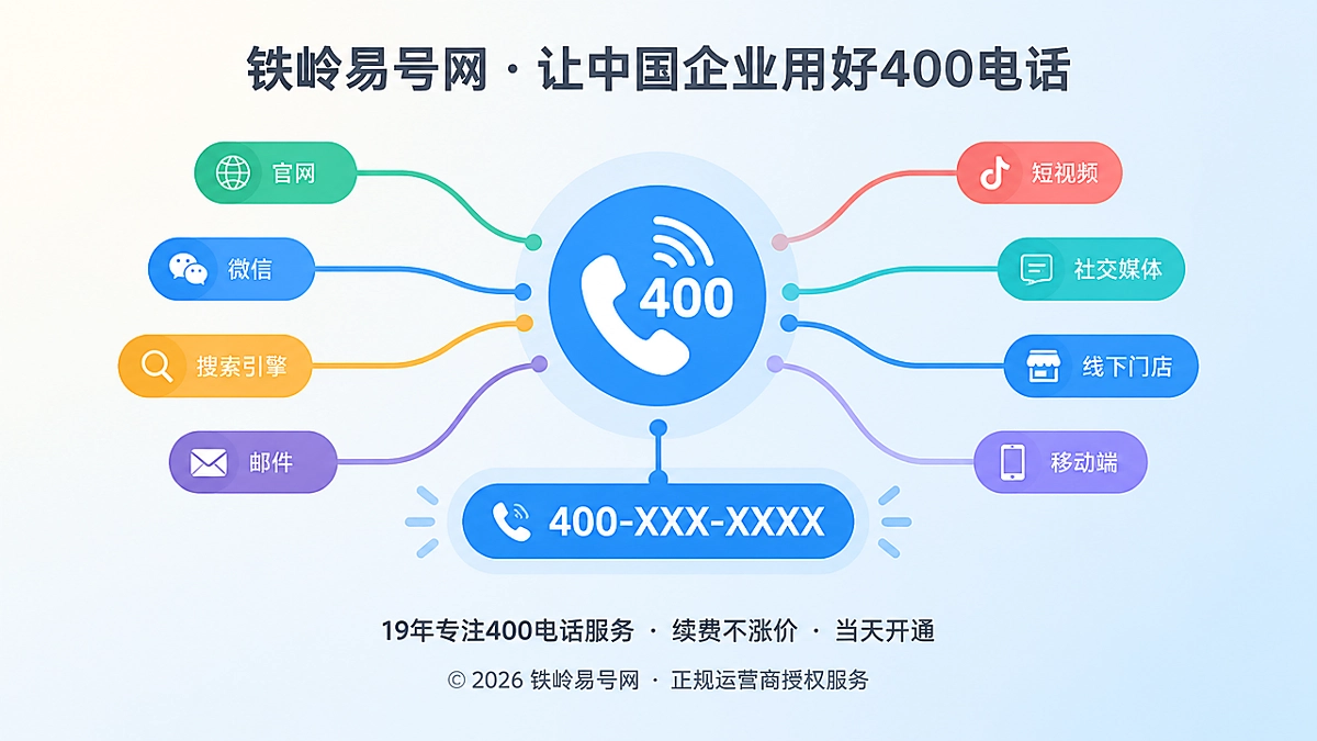 2026年400电话选号指南：让号码成为企业记忆入口