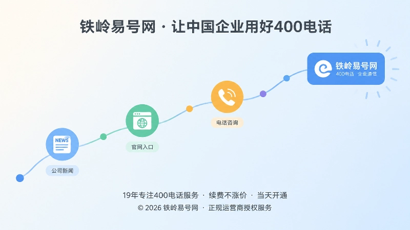 由彩色节点连成的信息轨道穿过新闻页与听筒图标，示意企业通信信息从割裂走向连续记录