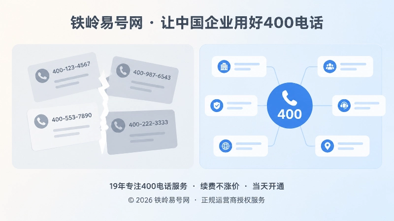 左侧信息错位与右侧信息一致的并列对比示意，展示统一咨询入口带来的识别差异
