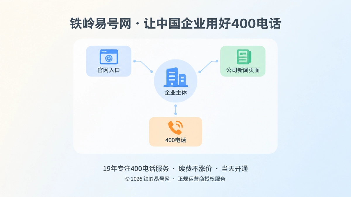 2026年公司新闻观察：400电话服务进入“持续公开验证”阶段